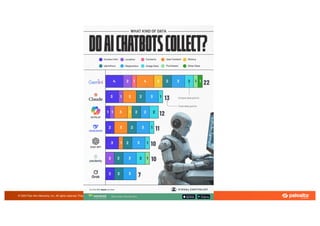 © 2025 Palo Alto Networks, Inc. All rights reserved. Proprietary and confidential information.
 