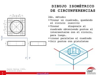 www.usat.edu.pe
DIBUJO ISOMÉTRICO
DE CIRCUNFERENCIAS
H
Fuente: Montoya (1993),
Elaboración propia
1 www.usat.edu
F
F P
2do...