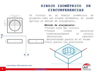 www.usat.edu.pe
DIBUJO ISOMÉTRICO DE
CIRCUNFERENCIAS
Un circulo en un dibujo isométrico se
proyecta como una elipse verdad...