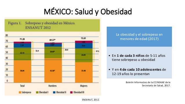 Depresión en diabetes y obesidad Depresión en diabetes y obesidad