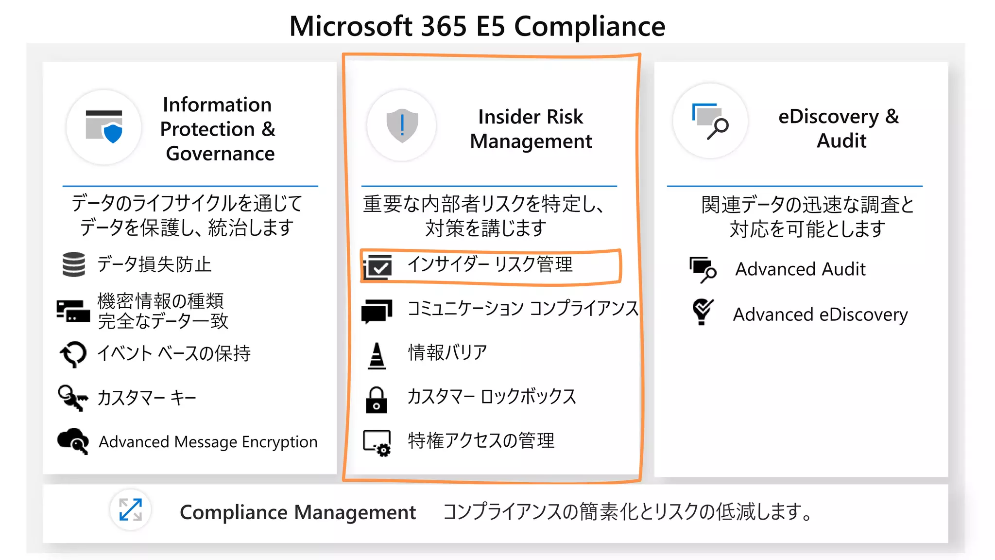 S08_Microsoft 365 E5 Compliance による内部不正対策の実践 [Microsoft Japan Digital