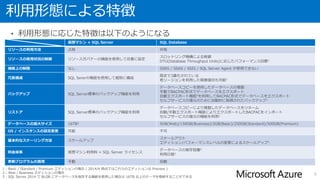 SQL Server を Microsoft Azure で利用
SQL ServerをAzureで利用する場合、以下の2種類の
利用形態がある
IaaS ( Infrastructure as a Service )で利用
• 仮想マシン + SQL Server
PaaS ( Platform as a Service )で利用
• SQL Database
5
 