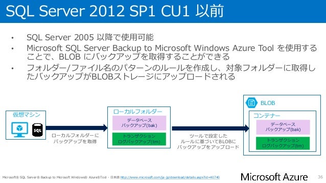 Sql Server 2005 Sp1 Download Sql Server 2005 Sp1 Download