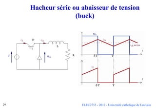 ELEC2753 - 2012 - Université catholique de Louvain
29
Hacheur série ou abaisseur de tension
(buck)
 