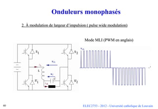 ELEC2753 - 2012 - Université catholique de Louvain
40
Onduleurs monophasés
Mode MLI (PWM en anglais)
2. À modulation de largeur d’impulsion ( pulse wide modulation)
 
