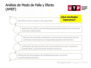 Análisis de Modo de Falla y Efecto
(AMEF)
¿Qué resultados
esperamos?
 