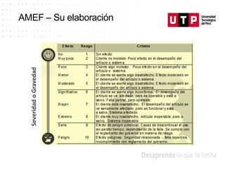 Severidad
o
Gravedad
AMEF – Su elaboración
 