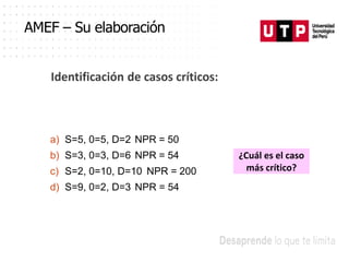 Identificación de casos críticos:
AMEF – Su elaboración
a) S=5, 0=5, D=2 NPR = 50
b) S=3, 0=3, D=6 NPR = 54
c) S=2, 0=10, D=10 NPR = 200
d) S=9, 0=2, D=3 NPR = 54
¿Cuál es el caso
más crítico?
 