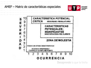 AMEF – Matriz de características especiales
 