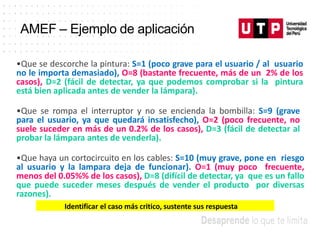 AMEF – Ejemplo de aplicación
•Que se descorche la pintura: S=1 (poco grave para el usuario / al usuario
no le importa demasiado), O=8 (bastante frecuente, más de un 2% de los
casos), D=2 (fácil de detectar, ya que podemos comprobar si la pintura
está bien aplicada antes de vender la lámpara).
•Que se rompa el interruptor y no se encienda la bombilla: S=9 (grave
para el usuario, ya que quedará insatisfecho), O=2 (poco frecuente, no
suele suceder en más de un 0.2% de los casos), D=3 (fácil de detectar al
probar la lámpara antes de venderla).
•Que haya un cortocircuito en los cables: S=10 (muy grave, pone en riesgo
al usuario y la lampara deja de funcionar). O=1 (muy poco frecuente,
menos del 0.05%% de los casos), D=8 (difícil de detectar, ya que es un fallo
que puede suceder meses después de vender el producto por diversas
razones).
Identificar el caso más critico, sustente sus respuesta
 