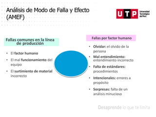 Análisis de Modo de Falla y Efecto
(AMEF)
Fallas por factor humano
• Olvidar: el olvido de la
persona
• Mal entendimiento:
entendimiento incorrecto
• Falta de estándares:
procedimientos
• Intencionales: errores a
propósito
• Sorpresas: falta de un
análisis minucioso
Fallas comunes en la línea
de producción
• El factor humano
• El mal funcionamiento del
equipo
• El surtimiento de material
incorrecto
 