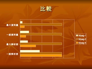 比較 