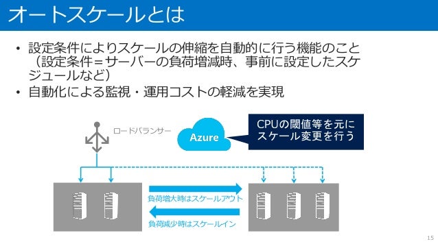 S09 Microsoft Azure の各機能を活用したハイパフォーマンス実現方法