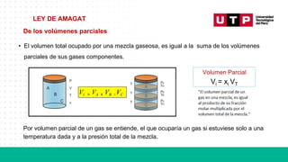 LEY DE AMAGAT
De los volúmenes parciales
• El volumen total ocupado por una mezcla gaseosa, es igual a la suma de los volúmenes
parciales de sus gases componentes.
Vt = VA + VB +VC
Por volumen parcial de un gas se entiende, el que ocuparía un gas si estuviese solo a una
temperatura dada y a la presión total de la mezcla.
Volumen Parcial
Vi = xi VT
 