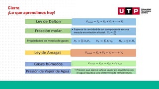 Cierre
¡Lo que aprendimos hoy!
 