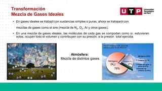 Transformación
Mezcla de Gases Ideales
Atmósfera:
Mezcla de distintos gases
• En gases ideales se trabajó con sustancias simples o puras, ahora se trabajará con
mezclas de gases como el aire (mezcla de N2, O2, Ar y otros gases).
• En una mezcla de gases ideales, las moléculas de cada gas se comportan como si estuvieran
solas, ocupan todo el volumen y contribuyen con su presión, a la presión total ejercida.
 
