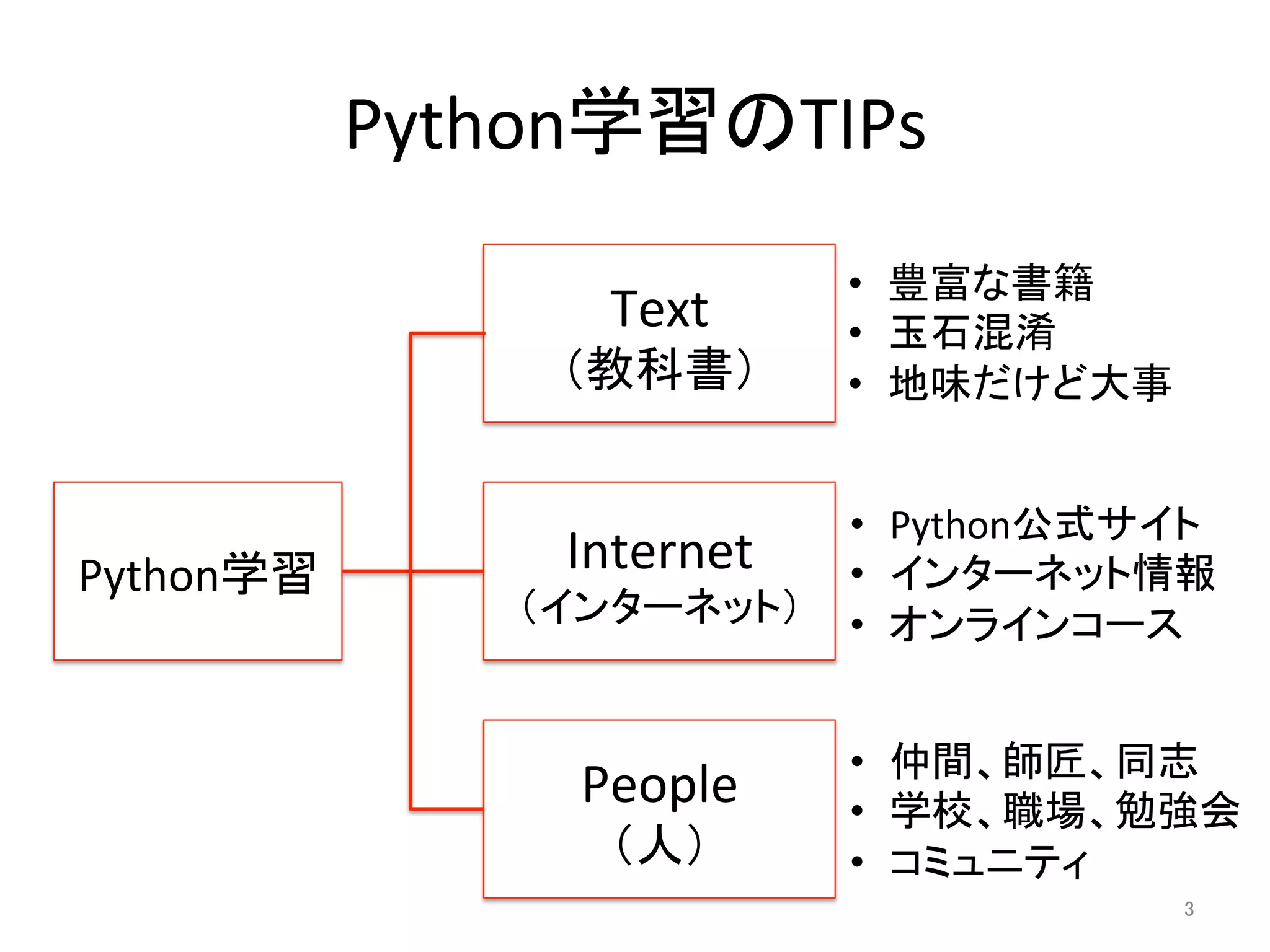 Python学習のTIPs	
Python学習	
Text	
（教科書）	
Internet	
（インターネット）	
People	
（人）	
•  豊富な書籍	
•  玉石混淆	
•  地味だけど大事	
•  Python公式サイト	
•  インターネット情報	
•  オンラインコース	
•  仲間、師匠、同志	
•  学校、職場、勉強会	
•  コミュニティ	
3	
 