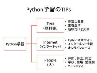 Python学習のTIPs	
Python学習	
Text	
（教科書）	
Internet	
（インターネット）	
People	
（人）	
•  豊富な書籍	
•  玉石混淆	
•  地味だけど大事	
•  Python公式サイト	
•  インターネット情報	
•  オンラインコース	
•  仲間、師匠、同志	
•  学校、職場、勉強会	
•  コミュニティ	
3	
 