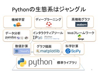 Pythonの生態系はジャングル	
4	
機械学習	
データ分析	 インタラクティブツール	
科学計算	グラフ描画	数値計算	
Webフレームワーク	
ディープラーニング	
標準ライブラリ	
高機能グラフ	
 