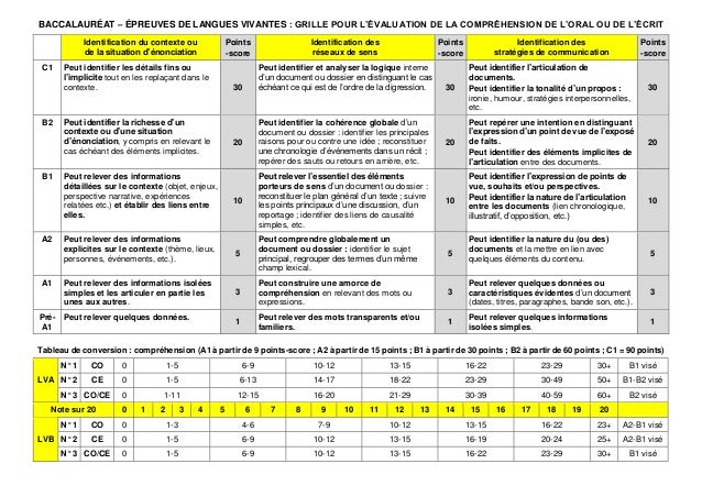 Les grilles d’évaluation pour les langues vivantes 2