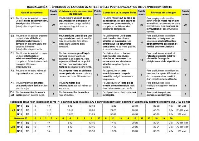 grille evaluation lv Les grilles d’évaluation pour les langues vivantes 2