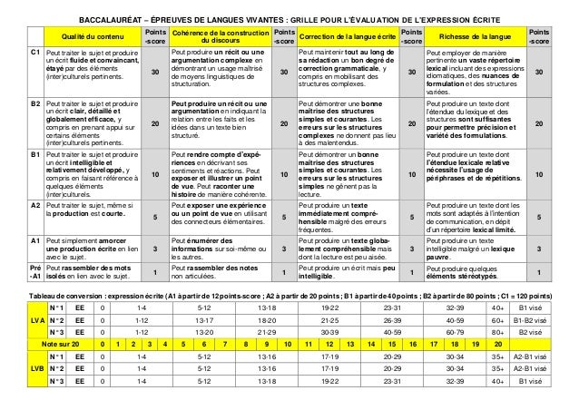 Les grilles d’évaluation pour les langues vivantes 2