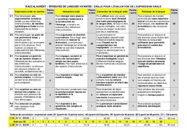 Les grilles d’évaluation pour les langues vivantes 2