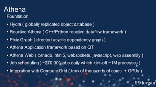 Athena
Foundation
• Hydra ( globally replicated object database )
• Reactive Athena ( C++/Python reactive dataflow framework )
• Pixie Graph ( directed acyclic dependency graph )
• Athena Application framework based on QT
• Athena Web ( tornado, html5, websockets, javascript, web assembly )
• Job scheduling ( ~270,000 jobs daily which kick-off ~1M processes )
• Integration with Compute Grid ( tens of thousands of cores + GPUs )
 