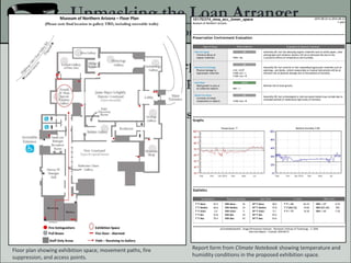 Loan Requests C Facility Reports
- How to Read a Facility Report
- Sections
- Supplemental Materials
Unmasking the Loan Arranger
Western Museums Association Conference, September 26, 2016
Floor plan showing exhibition space, movement paths, fire
suppression, and access points.
Report form from Climate Notebook showing temperature and
humidity conditions in the proposed exhibition space.
 