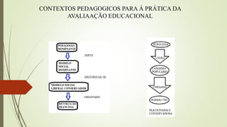 CONTEXTOS PEDAGOGICOS PARA Á PRÁTICA DA
AVALIAAÇÃO EDUCACIONAL
 