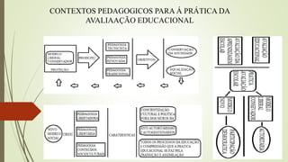 CONTEXTOS PEDAGOGICOS PARA Á PRÁTICA DA
AVALIAAÇÃO EDUCACIONAL
 