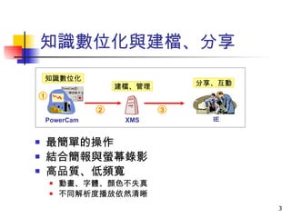 知識數位化與建檔、分享 最簡單的操作 結合簡報與螢幕錄影 高品質、低頻寬 動畫、字體、顏色不失真 不同解析度播放依然清晰 PowerCam XMS IE 1 知識數位化 建檔、管理 分享、互動 2 3 