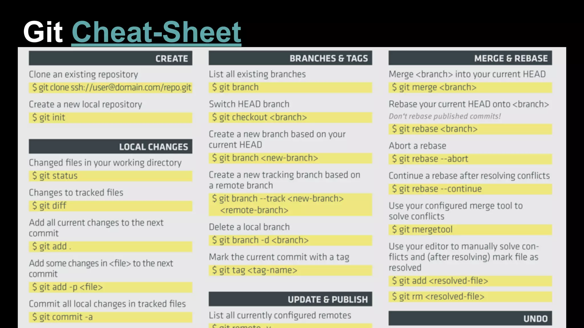 Git Cheat-Sheet 
 
