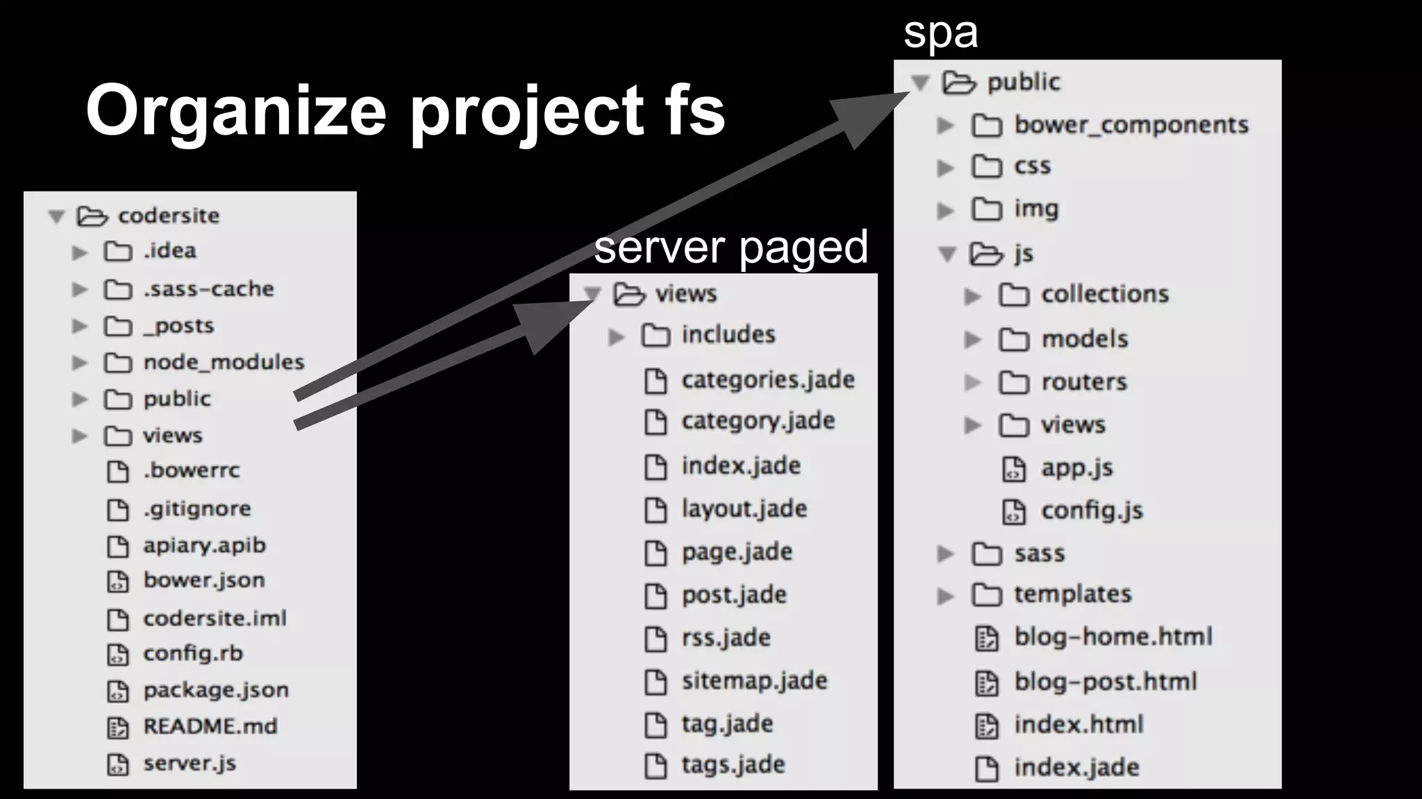 Dualism 
both server-pages and single-paged 
 