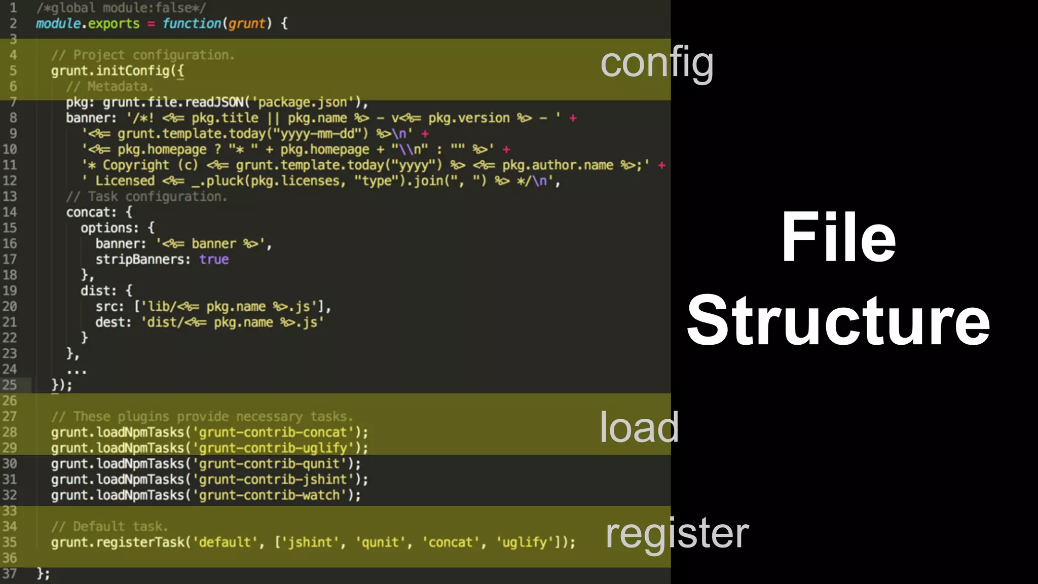 $ grunt-init gruntfile 
 