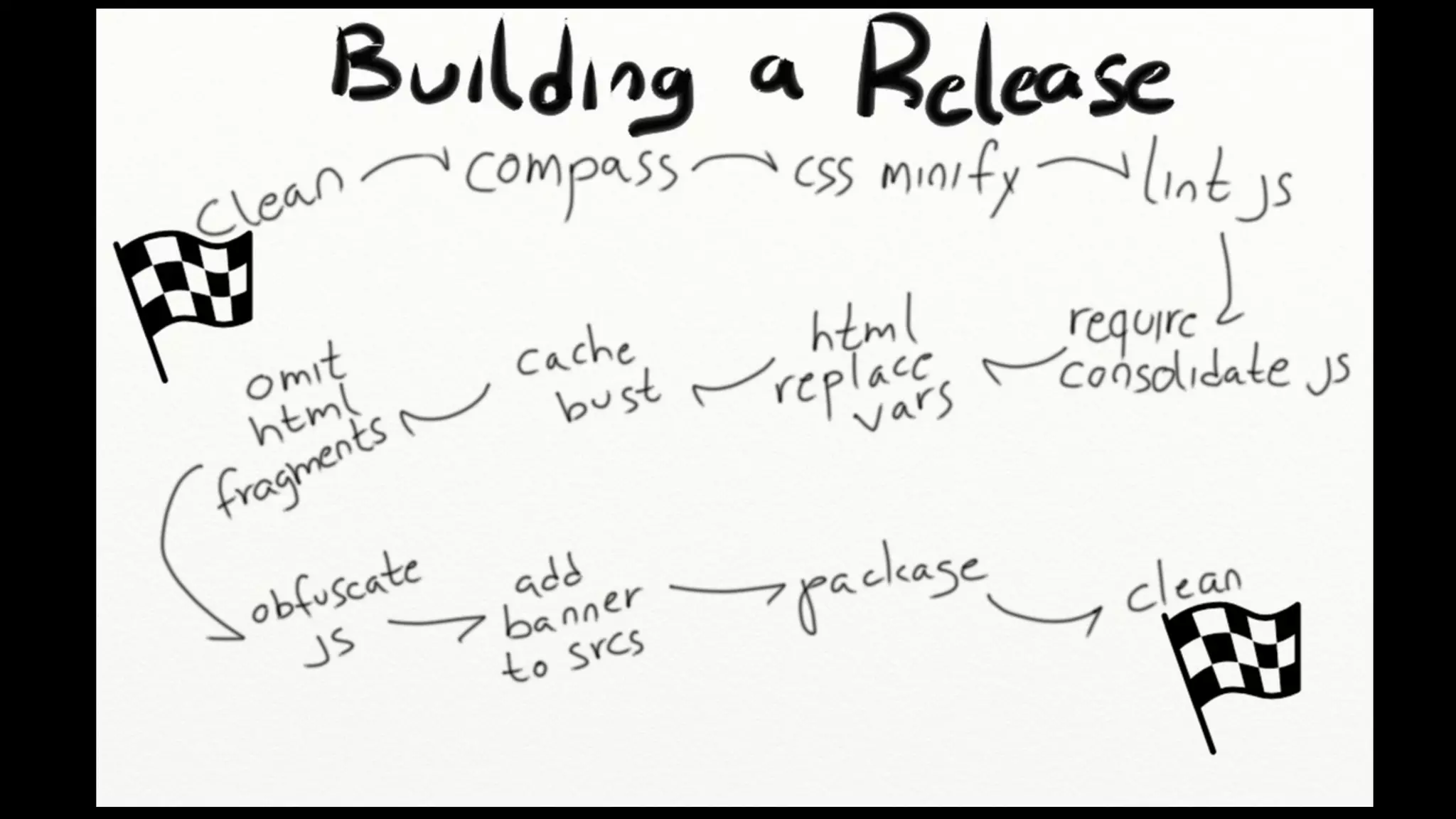 Version 
Management 
cli plugin 
 