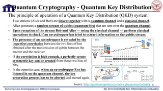 Quantum Entanglement - Cryptography and Communication | PDF