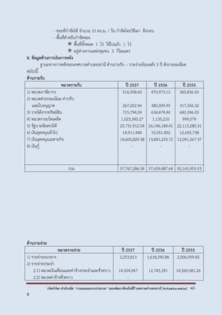 (จัดทำโดย สำนักปลัด “งำนแผนและงบประมำณ” แผนพัฒนำท้องถิ่นสี่ปี เทศบำลตำบลธงธำนี (พ.ศ.2561-2564) หน้า
8
- ขยะที่กาจัดได้ จานวน 10 ลบ.ม. / วัน กาจัดโดยวิธีเผา ฝังกลบ
- พื้นที่สาหรับกาจัดขยะ
 พื้นที่ทั้งหมด 1 ไร่ ใช้ไปแล้ว 1 ไร่
 อยู่ห่างจากแหล่งชุมชน 3 กิโลเมตร
8. ข้อมูลด้านการเงินการคลัง
ฐานะทางการคลังของเทศบาลตาบลธงธานี ด้านรายรับ – รายจ่ายย้อนหลัง 3 ปี ดังรายละเอียด
ต่อไปนี้
ด้านรายรับ
หมวดรายรับ ปี 2557 ปี 2556 ปี 2555
1) หมวดภาษีอากร
2) หมวดค่าธรรมเนียม ค่าปรับ
และใบอนุญาต
3) รายได้จากทรัพย์สิน
4) หมวดรายเบ็ดเตล็ด
5) รัฐบาลจัดสรรให้
6) เงินอุดหนุนทั่วไป
7) เงินอุดหนุนเฉพาะกิจ
8) เงินกู้
516,958.60
267,002.96
715,794.09
1,023,345.27
25,731,912.04
14,911,444
14,600,829.38
-
470,973.12
380,009.95
634,474.44
1,135,210
26,146,184.41
15,051,402
13,841,233.72
-
360,836.50
317,556.32
640,396.03
999,579
22,113,280.31
12,692,738
13,041,567.37
-
รวม 57,767,286.34 57,659,487.64 50,165,955.53
ด้านรายจ่าย
หมวดรายจ่าย ปี 2557 ปี 2556 ปี 2555
1) รายจ่ายงบกลาง
2) รายจ่ายประจา
2.1) หมวดเงินเดือนและค่าจ้างประจาและชั่วคราว
2.2) หมวดค่าจ้างชั่วคราว
2,253,813
14,924,967
-
1,618,290.86
12,745,391
2,006,959.42
14,569,081.26
 