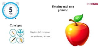 Dessine moi une
pomme
3 équipes de 5 personnes
Une feuille avec 16 cases
Consigne :
 