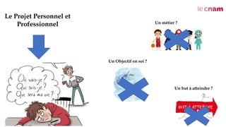 Le Projet Personnel et
Professionnel Un métier ?
Un Objectif en soi ?
Un but à atteindre ?
 