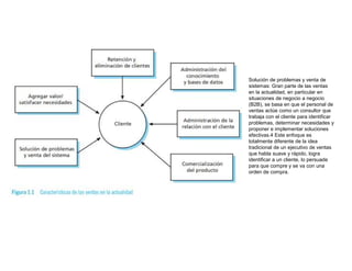 Solución de problemas y venta de
sistemas: Gran parte de las ventas
en la actualidad, en particular en
situaciones de negocio a negocio
(B2B), se basa en que el personal de
ventas actúe como un consultor que
trabaja con el cliente para identificar
problemas, determinar necesidades y
proponer e implementar soluciones
efectivas.4 Este enfoque es
totalmente diferente de la idea
tradicional de un ejecutivo de ventas
que habla suave y rápido, logra
identificar a un cliente, lo persuade
para que compre y se va con una
orden de compra.
 