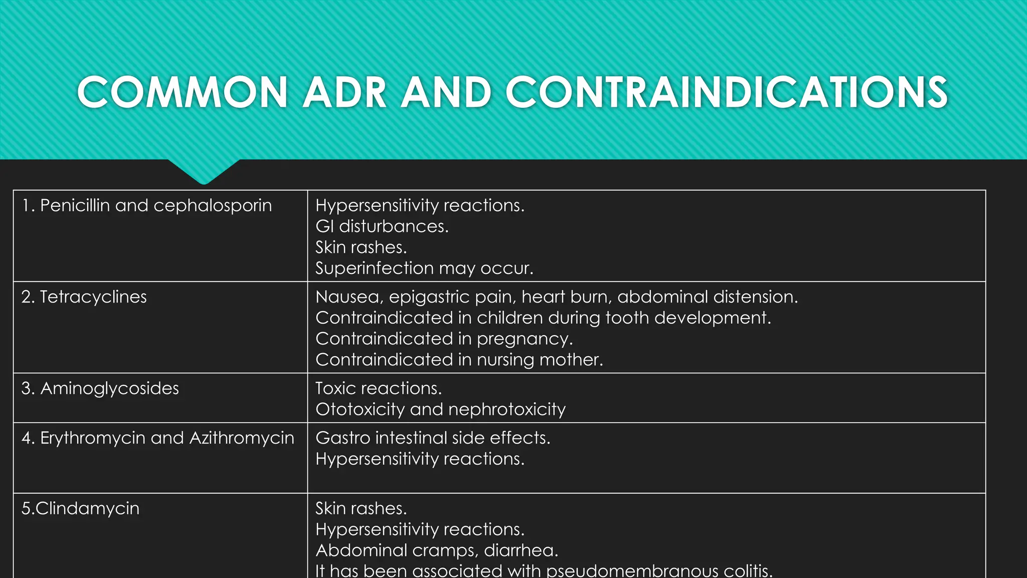 antibiotics and mechanism of action of antibiotic ressistance | PPTX