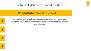 Evolución, Retos y Tendencias de la Salud Digital en el Sistema de ...