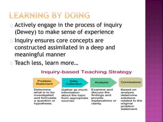 Actively engage in the process of inquiry
(Dewey) to make sense of experience
Inquiry ensures core concepts are
constructed assimilated in a deep and
meaningful manner
Teach less, learn more…
 
