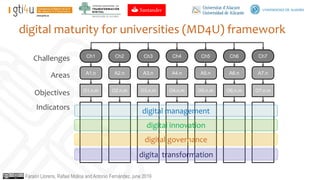 Proposal for a digital maturity model for universities | PDF