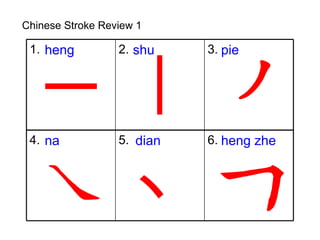 Chinese Stroke Review 1 一 丨 ノ heng shu pie 丶  na dian heng zhe 1. 2. 3. 4. 5. 6. 