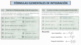S1 Formulas S1 - Antiderivada de una función y fórmulas básicas.pdf