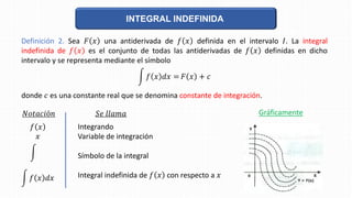 S1 Formulas S1 - Antiderivada de una función y fórmulas básicas.pdf