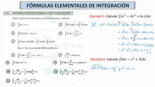 S1 Formulas S1 - Antiderivada de una función y fórmulas básicas.pdf