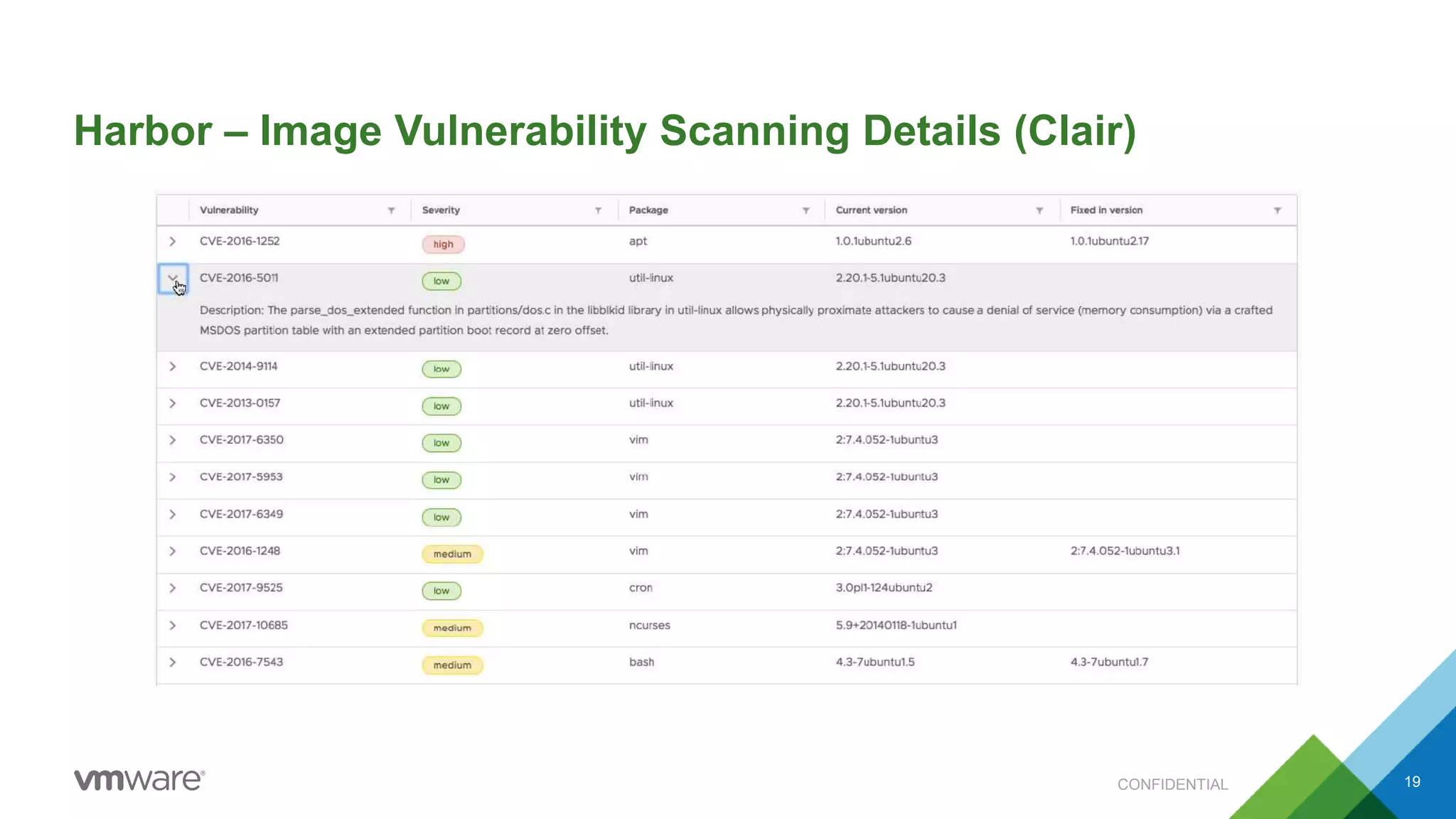 19CONFIDENTIAL
Harbor – Image Vulnerability Scanning Details (Clair)
 